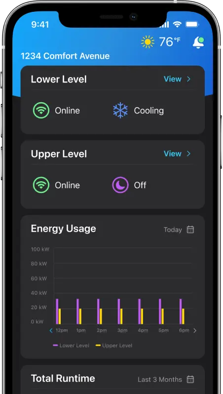 Remote HVAC monitoring dashboard