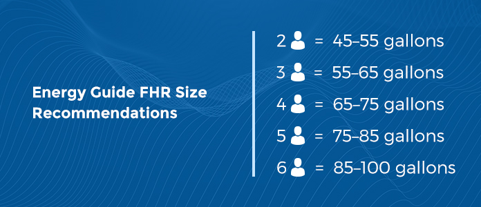 energy guide FHR size recommendations