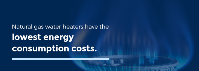 natural gas water heaters have the lowest energy consumption costs