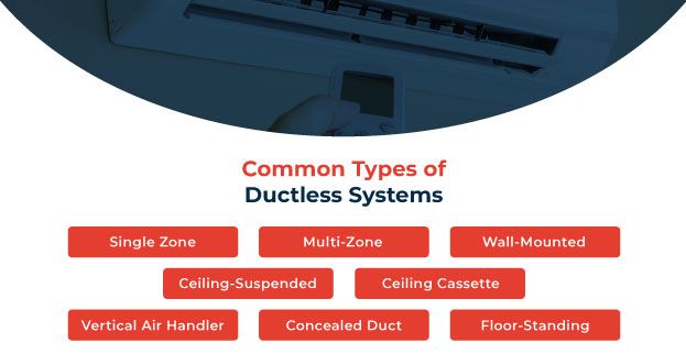 Common types of ductless systems